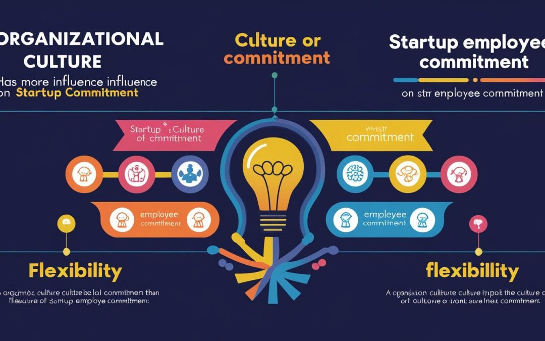 Budaya Organisasi Lebih Berpengaruh pada Komitmen Karyawan Startup daripada Fleksibilitas