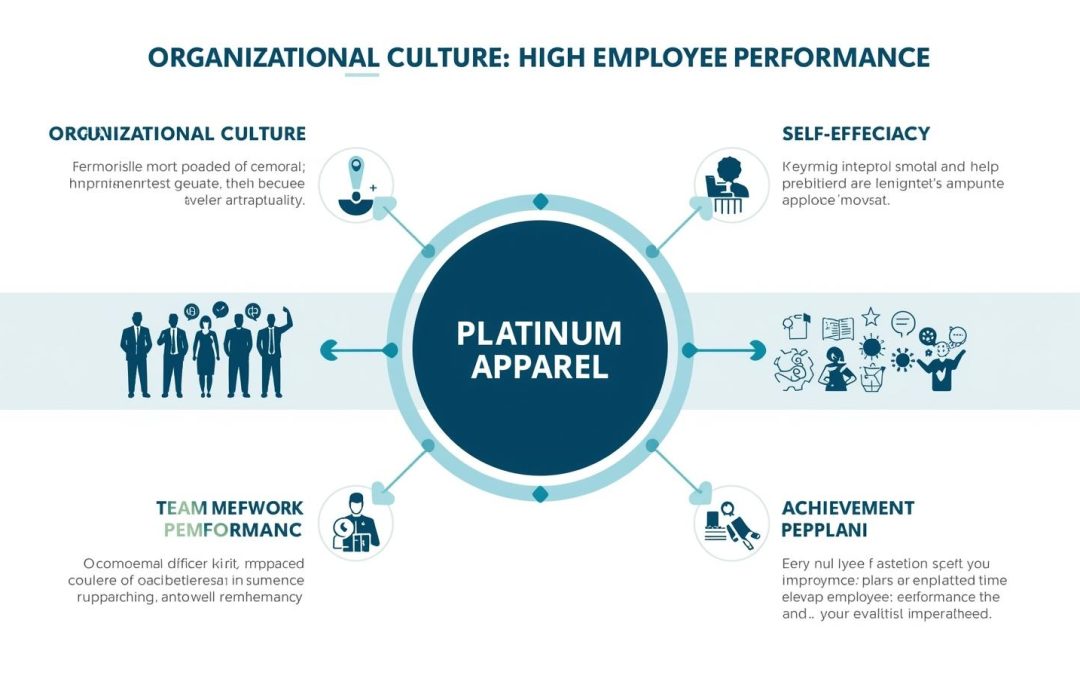 Budaya Organisasi dan Self Efficacy: Kunci Kinerja Karyawan Platinum Apparel