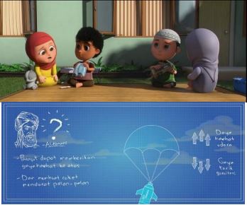 Film Animasi Nussa: Media Edukatif yang Sarat Nilai Profil Pelajar Pancasila