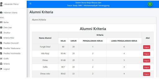 Digitalisasi Bursa Kerja: Inovasi Mahasiswi Magelang Tingkatkan Layanan Alumni