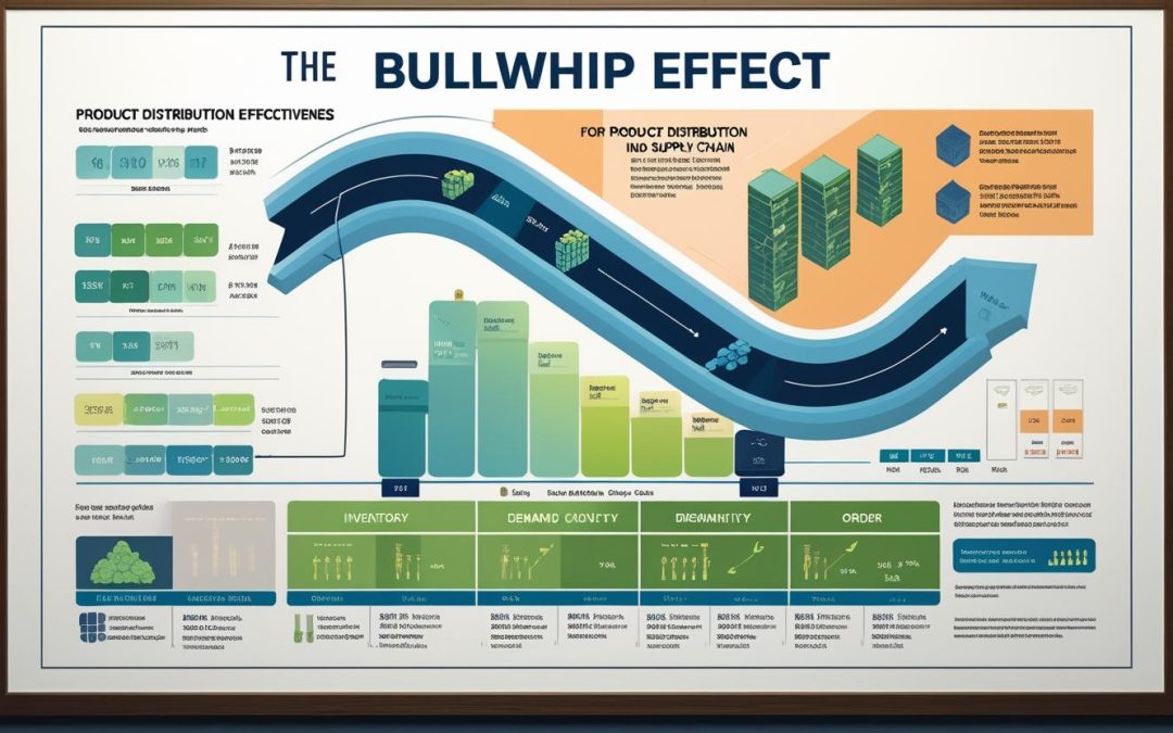 Fenomena Bullwhip Effect di Industri Herbal Magelang: Tantangan dan Solusi untuk Rantai Pasok yang Lebih Efisien