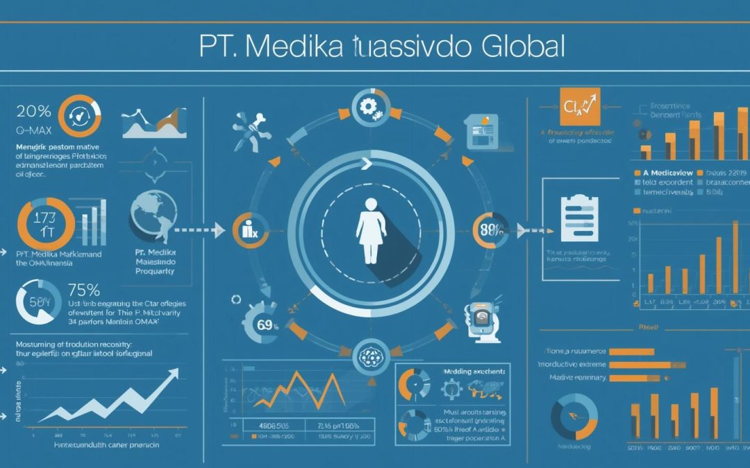 Analisis Produktivitas PT. Medika Maesindo Global: Menakar Efisiensi Produksi dengan Metode OMAX