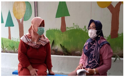 Kebijakan Kepala Sekolah PAUD di Mlati: Bertahan di Tengah Krisis Pandemi