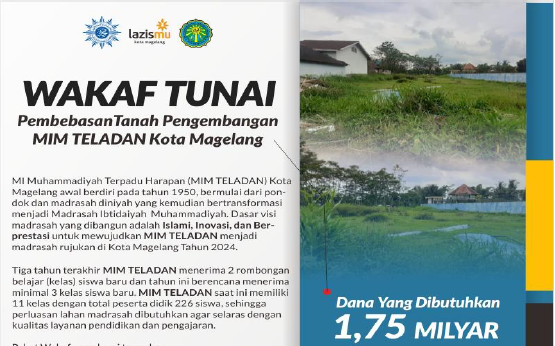 Penelitian Bagus Aprianto Ungkap Strategi Pengelolaan Wakaf Uang di Muhammadiyah Magelang