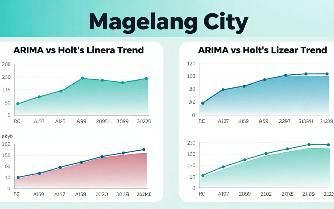 Prediksi Jumlah Penduduk Kota Magelang: Studi Ungkap Keunggulan ARIMA atas Holt’s Linear Trend