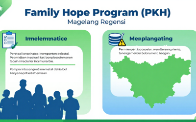 PKH di Kabupaten Magelang Dinilai Berjalan Sesuai Aturan, Namun Akurasi Data Masih Jadi Tantangan Utama