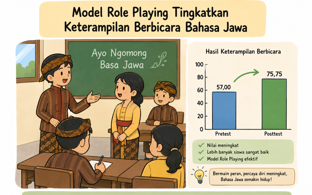 Model Role Playing Terbukti Tingkatkan Kemampuan Berbicara Bahasa Jawa Siswa SD