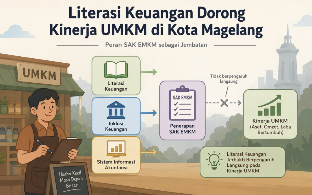 Riset Ungkap Literasi Keuangan Jadi Kunci Peningkatan Kinerja UMKM di Kota Magelang