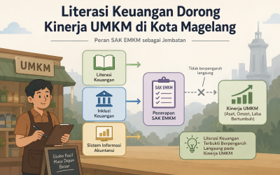 Riset Ungkap Literasi Keuangan Jadi Kunci Peningkatan Kinerja UMKM di Kota Magelang