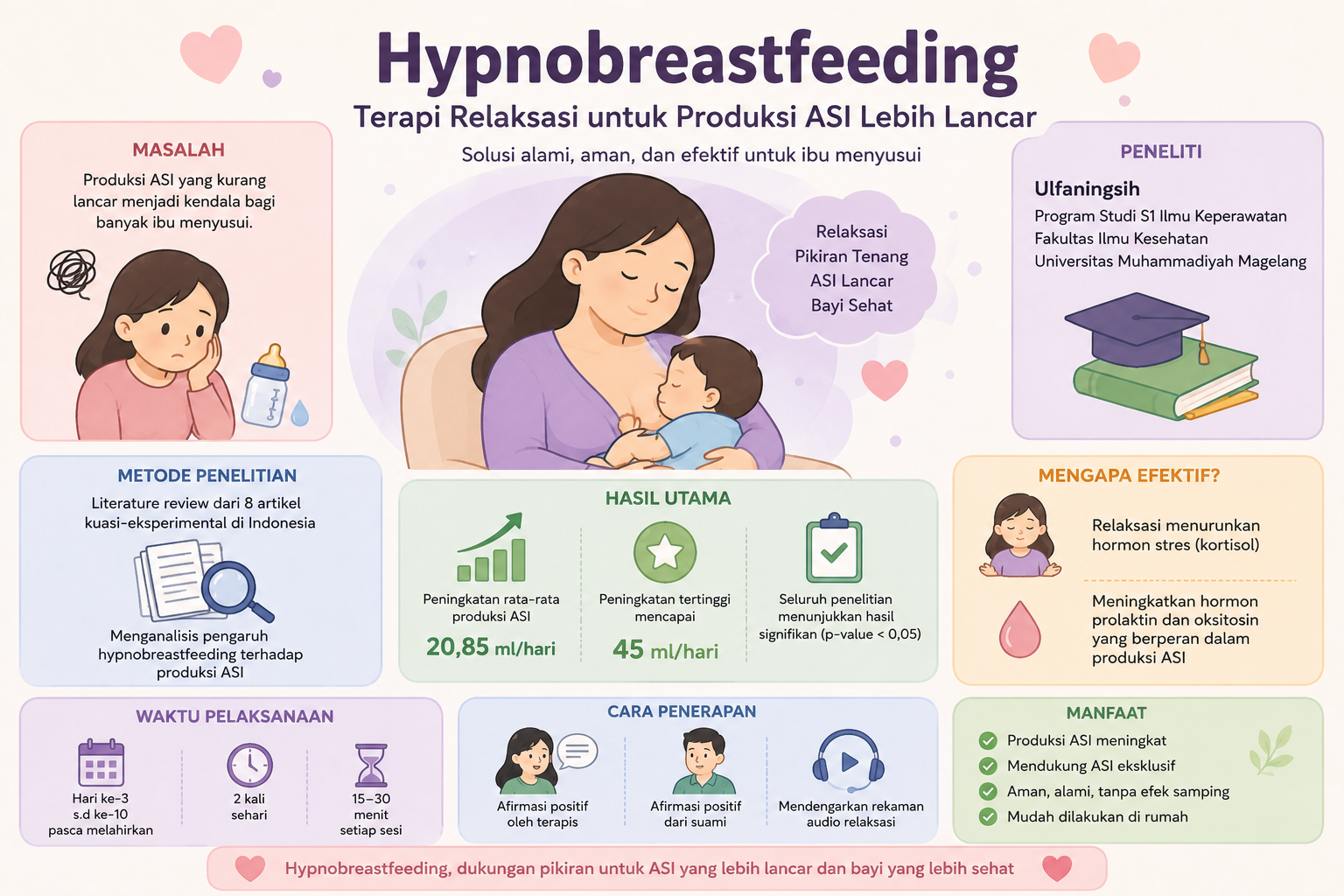 Ajaibnya Relaksasi Bawa Sadar: Terapi Hypnobreastfeeding Terbukti Ampuh Dongkrak Produksi ASI Ibu Menyusui