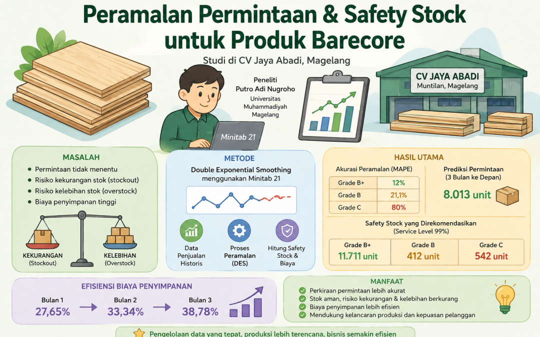 Siasat Industri Kayu Magelang Pangkas Pemborosan Stok Lewat Peramalan Presisi