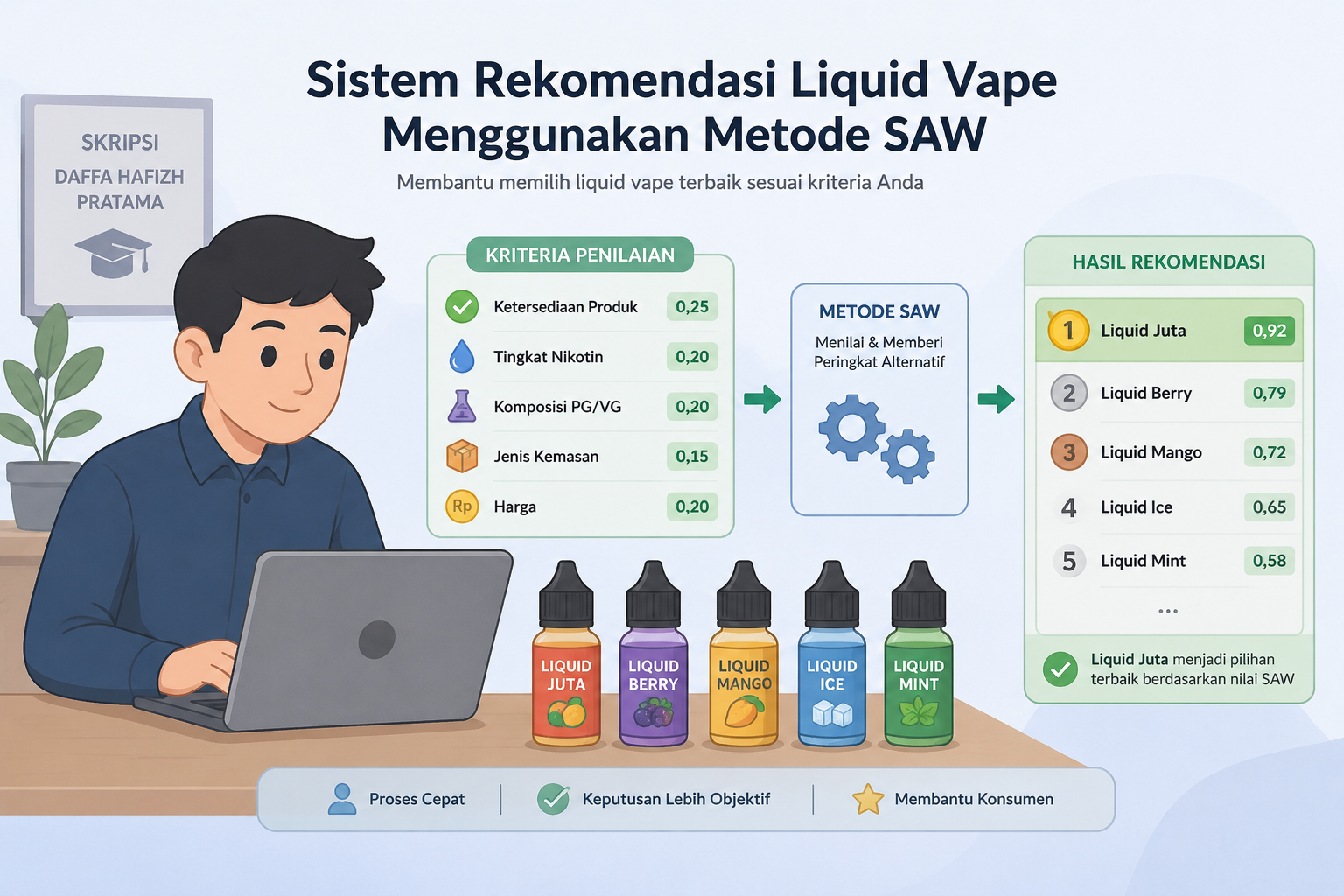 Sistem Rekomendasi Liquid Vape Berbasis SAW, Permudah Konsumen Menentukan Pilihan