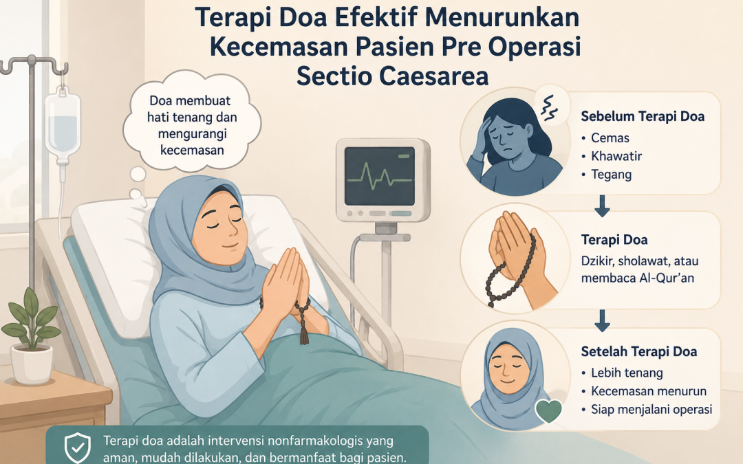 Studi Literatur Ungkap Terapi Doa Efektif Mengurangi Kecemasan Ibu Sebelum Operasi Caesar