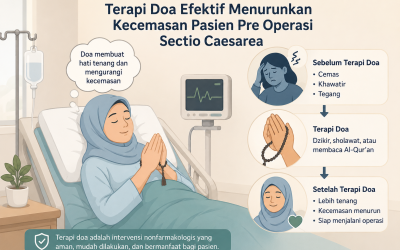 Studi Literatur Ungkap Terapi Doa Efektif Mengurangi Kecemasan Ibu Sebelum Operasi Caesar