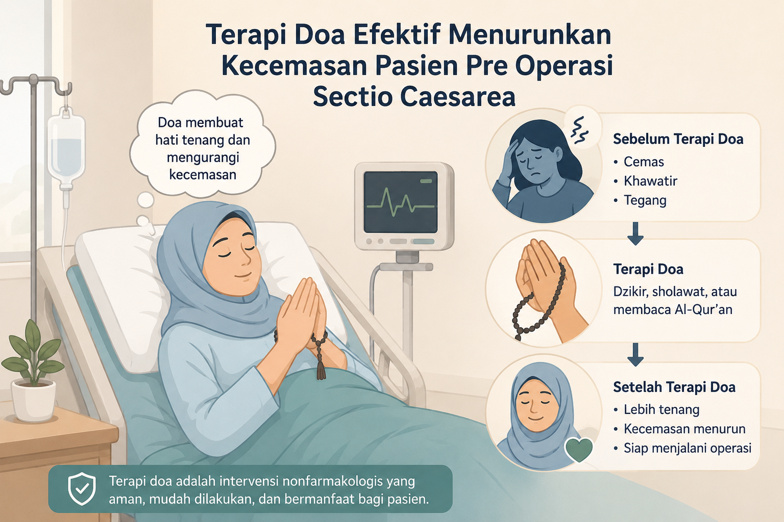 Studi Literatur Ungkap Terapi Doa Efektif Mengurangi Kecemasan Ibu Sebelum Operasi Caesar
