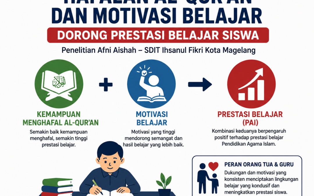 Hafalan Al-Qur’an dan Motivasi Belajar Terbukti Dongkrak Prestasi Siswa SD di Magelang
