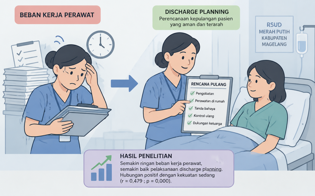 Beban Kerja Perawat Berpengaruh pada Discharge Planning, Studi di RSUD Merah Putih Magelang Ungkap Temuan Penting