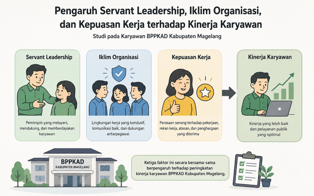 Servant Leadership dan Kepuasan Kerja Terbukti Tingkatkan Kinerja ASN BPPKAD Magelang
