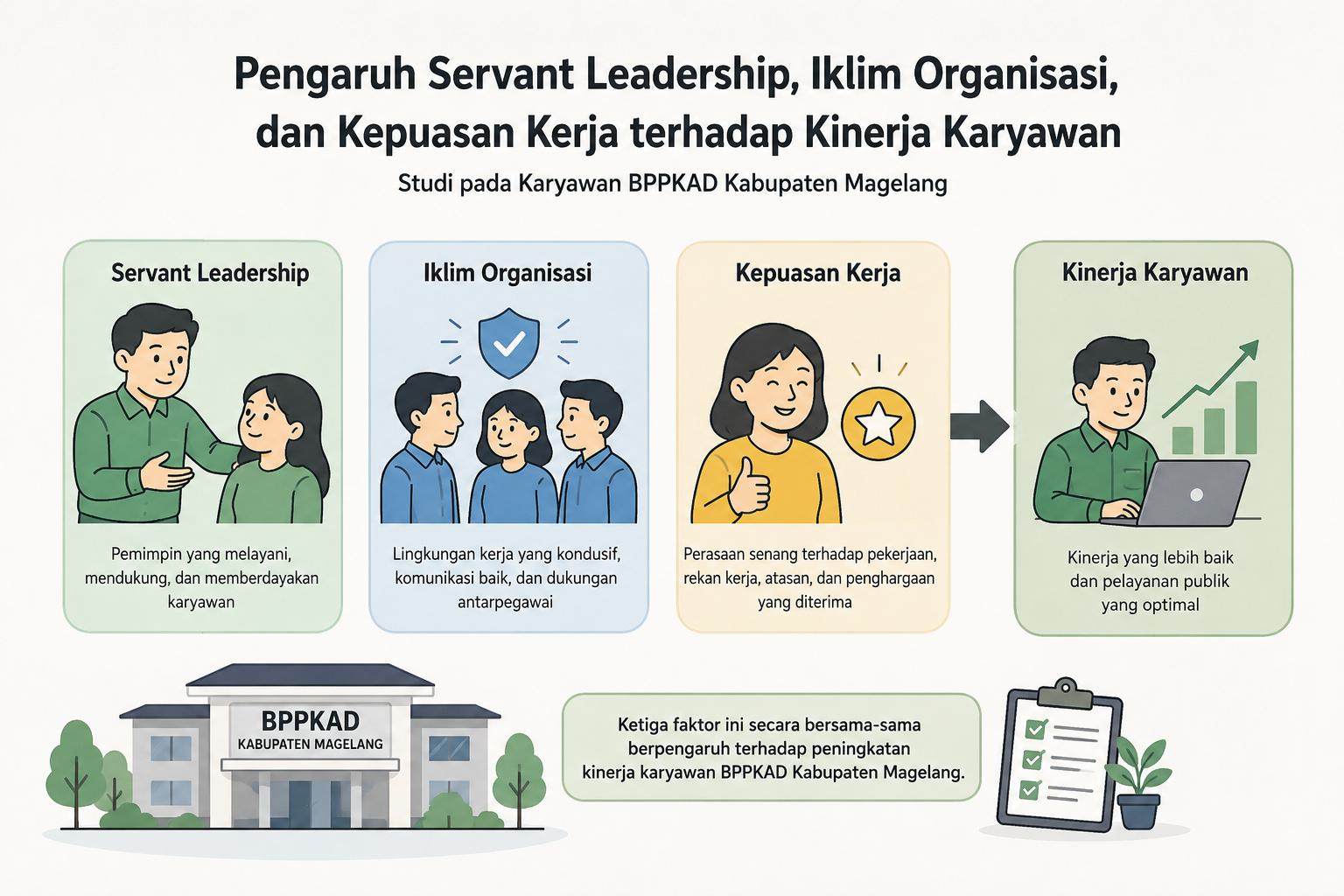 Servant Leadership dan Kepuasan Kerja Terbukti Tingkatkan Kinerja ASN BPPKAD Magelang