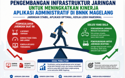 Riset Mahasiswa UMMagelang Ungkap Solusi Jaringan BNNK: Integrasi atau Routing, Mana Lebih Efektif?