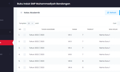Riset UCD di SMP Muhammadiyah Bandongan: Aplikasi Buku Induk Digital Tingkatkan Akurasi dan Efisiensi Data Siswa