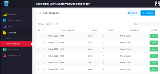 Riset UCD di SMP Muhammadiyah Bandongan: Aplikasi Buku Induk Digital Tingkatkan Akurasi dan Efisiensi Data Siswa