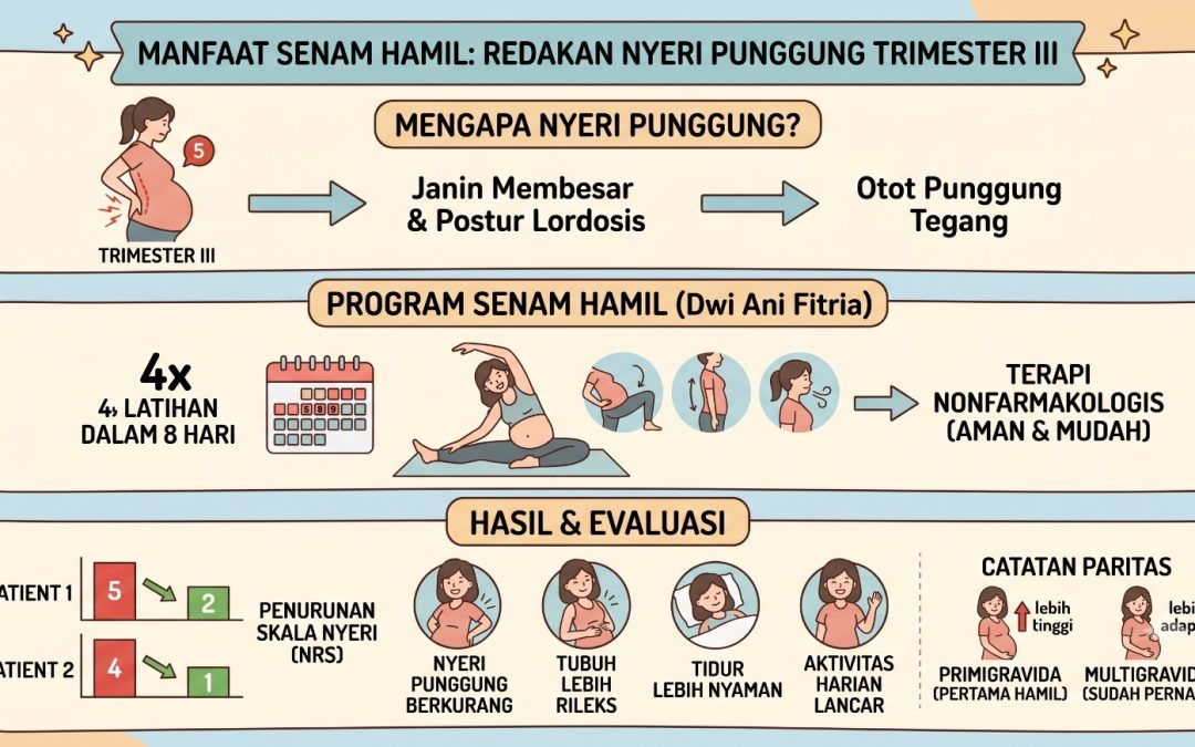 Senam Hamil Terbukti Redakan Nyeri Punggung Ibu Hamil Trimester III, Studi di Magelang Tunjukkan Hasil Positif