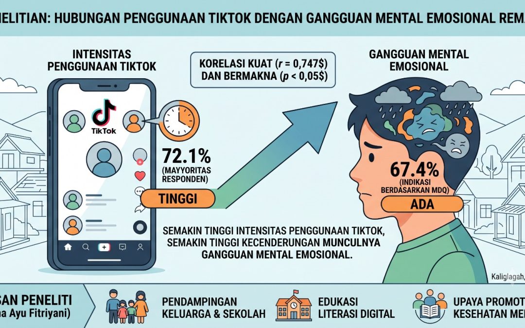Penelitian Ungkap Kaitan Intensitas TikTok dengan Gangguan Mental Emosional Remaja, Korelasinya Tergolong Kuat