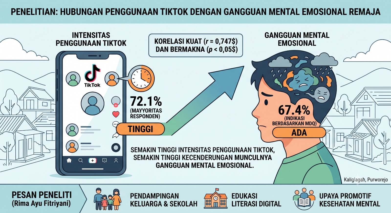 Penelitian Ungkap Kaitan Intensitas TikTok dengan Gangguan Mental Emosional Remaja, Korelasinya Tergolong Kuat