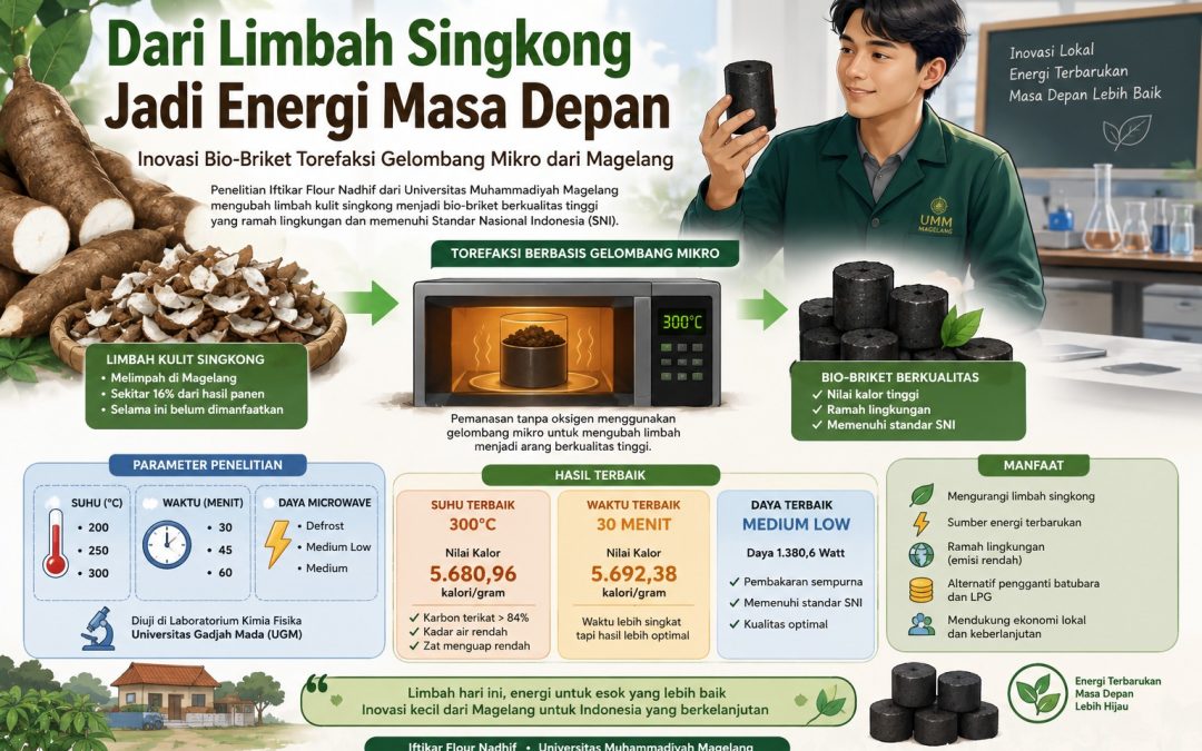 Menyelisik Potensi Limbah Kulit Singkong Jadi Bahan Bakar Setara Batubara Lewat Teknologi Gelombang Mikro